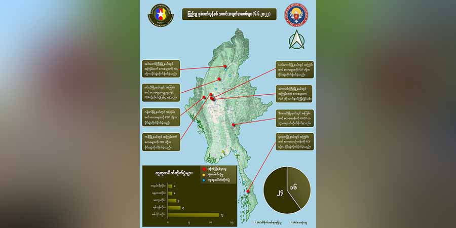 တရက်တည်း စစ်ကောင်စီ တပ်ဖွဲ့ဝင် ၂၄ ဦးသေ၊ ၁၆ ဦးဒဏ်ရာရဟု NUG ထုတ်ပြန်