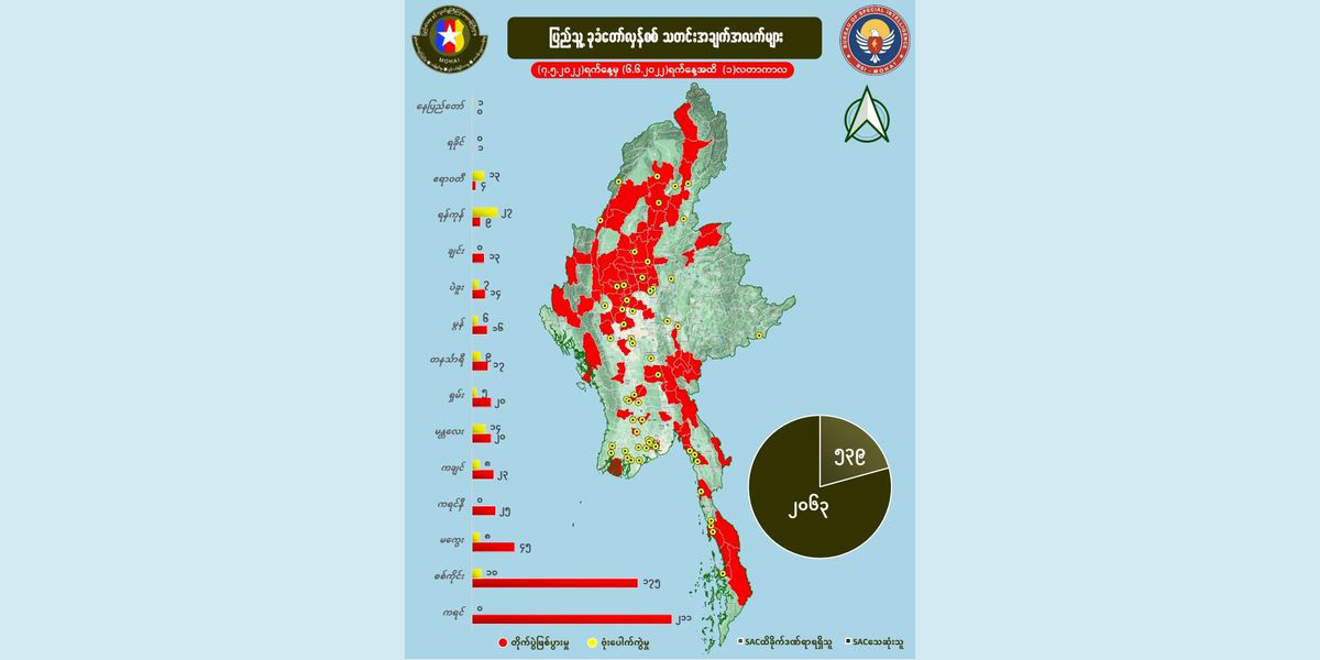 တလအတွင်း စစ်ကောင်စီတပ်သား ၂၀၀၀ ကျော်သေဆုံးဟု NUG ထုတ်ပြန်