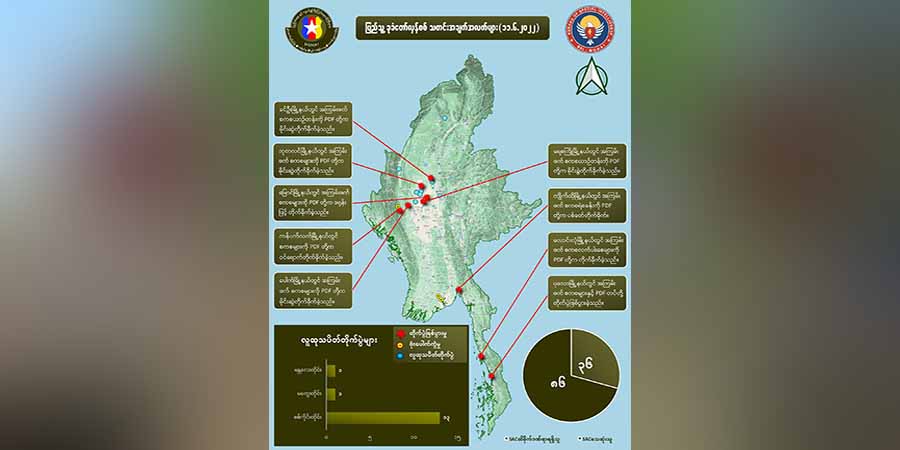 တရက်တည်း စစ်ကောင်စီတပ်ဖွဲ့ဝင် အယောက် ၉၀ ခန့်သေဆုံးဟု NUG ထုတ်ပြန်