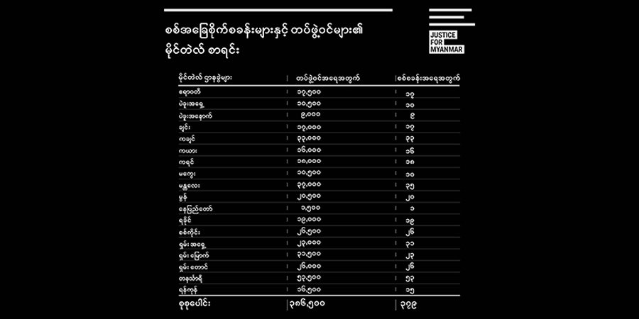 စစ်ရာဇဝတ်မှု ကြံရာပါ မိုင်တဲလ်ကို ဒဏ်ခတ်ပိတ်ဆို့ အရေးယူနိုင်ရန် တောင်းဆို