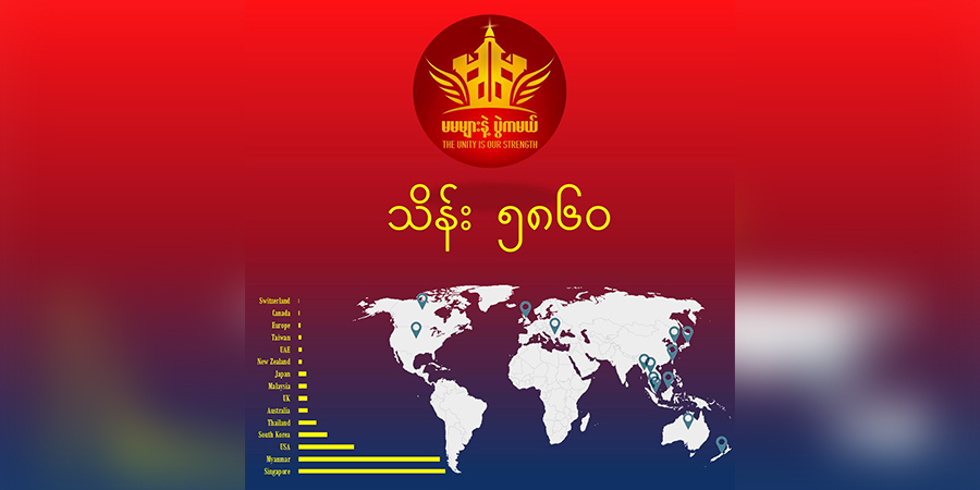ကရင်နီဒေသအတွက် “မမများနဲ့ပွဲကမယ်”ကမ်ပိန်းပြီးဆုံး၊ ကျပ်သိန်း ၅,၈၀၀ ကျော်ထိ ရရှိ