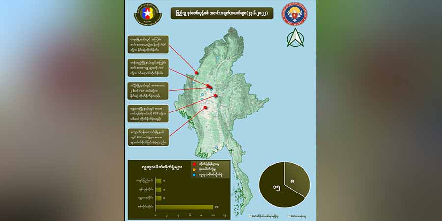 တရက်တည်း စစ်ကောင်စီတပ်ဖွဲ့ဝင် ၁၅ ဦးသေ၊ ၈ ဦးထိခိုက်ဒဏ်ရာရဟု NUG ထုတ်ပြန်