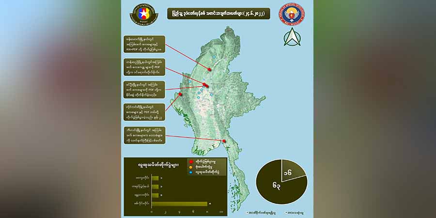 တရက်တည်း စစ်ကောင်စီအကြမ်းဖက်တပ်ဖွဲ့ဝင်  ၆၀ ကျော် သေဆုံးဟု NUG ထုတ်ပြန်