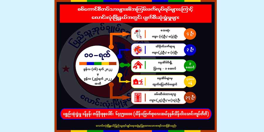 လောင်းလုံး၌ ၁၀ ရက်အတွင်း စစ်ကောင်စီတပ် မီးရှို့လုယက်မှုကြောင့် ကျပ်သိန်း ၆၄၀ ကျော်ဖိုး ဆုံးရှုံး