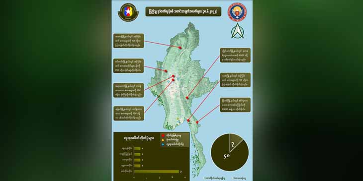 ဇွန် ၃၀ ရက်နေ့တိုက်ပွဲတွင် စစ်ကောင်စီတပ်ဖွဲ့ဝင် ၅၀ ခန့်သေဆုံးဟု NUG ပြော