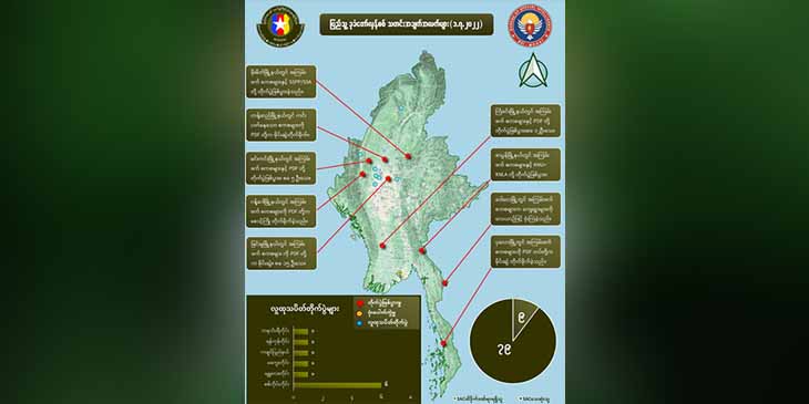 တရက်တည်း စစ်ကောင်စီအကြမ်းဖက်တပ်ဖွဲ့ဝင် ၈၀ ခန့်သေဆုံးဟု NUG ပြော