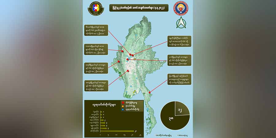 ဇူလိုင် ၇ တရက်တည်း စစ်ကောင်စီတပ်ဖွဲ့ဝင် အယောက် ၄၀ ခန့် သေဆုံးဟု NUG ပြော