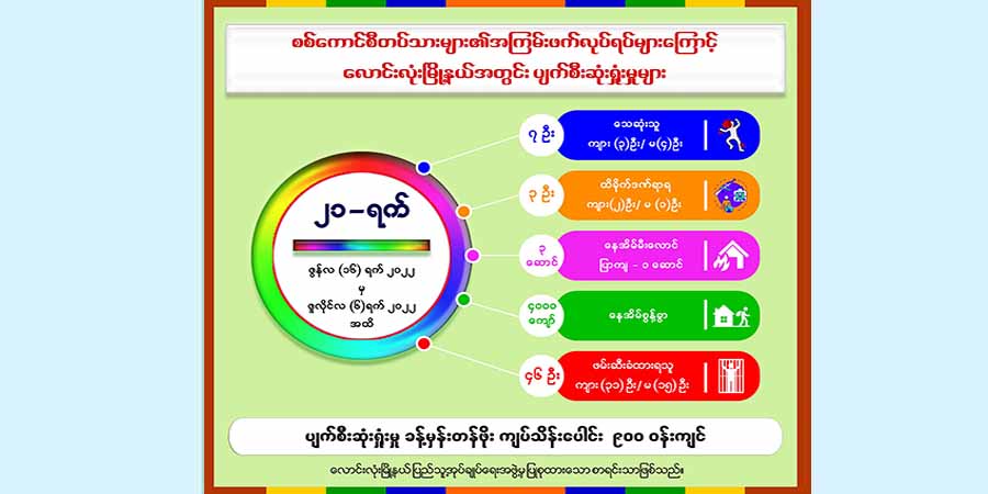 လောင်းလုံးတွင် စစ်ကောင်စီတပ်၏ အကြမ်းဖက်မှုကြောင့် သေဆုံးသူ ၇ ဦးထိရှိလာ