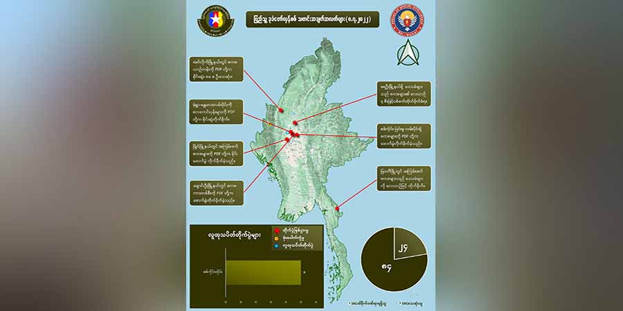 ဇူလိုင် ၈ တရက်တည်း စစ်ကောင်စီအကြမ်းဖက်တပ်ဖွဲ့ဝင်အယောက် ၈၀ ကျော်သေဆုံးဟု NUG ထုတ်ပြန်