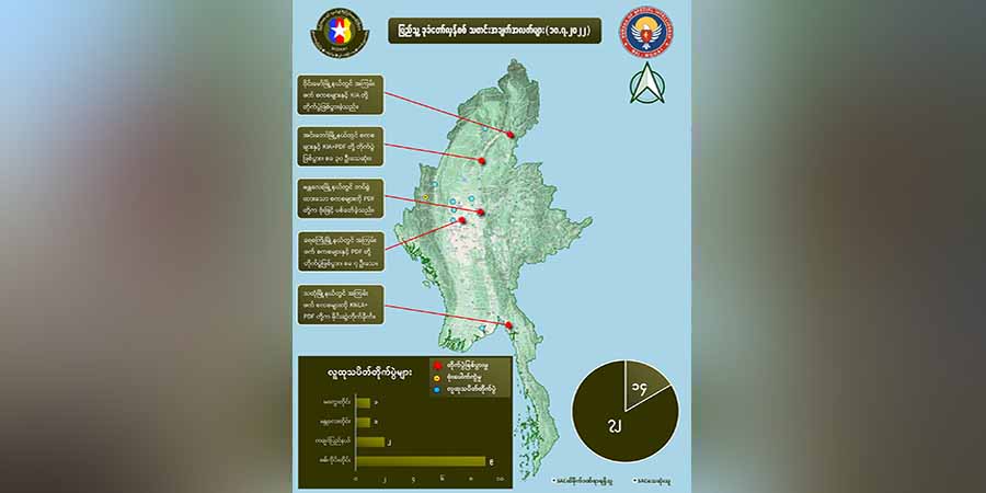 ဇူလိုင် ၁၀ ရက်တရက်တည်း စစ်ကောင်စီတပ်ဖွဲ့ဝင် ၇၀ ကျော်သေဆုံးဟု NUG ပြော