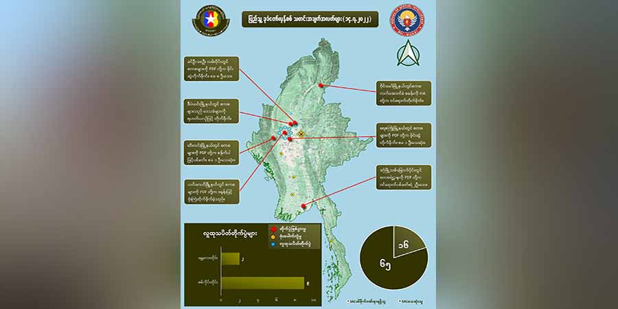ဇူလိုင် ၁၄ တရက်တည်း စစ်ကောင်စီတပ်ဖွဲ့ဝင် ၆၅ ဦးသေ၊ ၁၆ ဦးထိခိုက်ဒဏ်ရာရဟု NUG ပြော