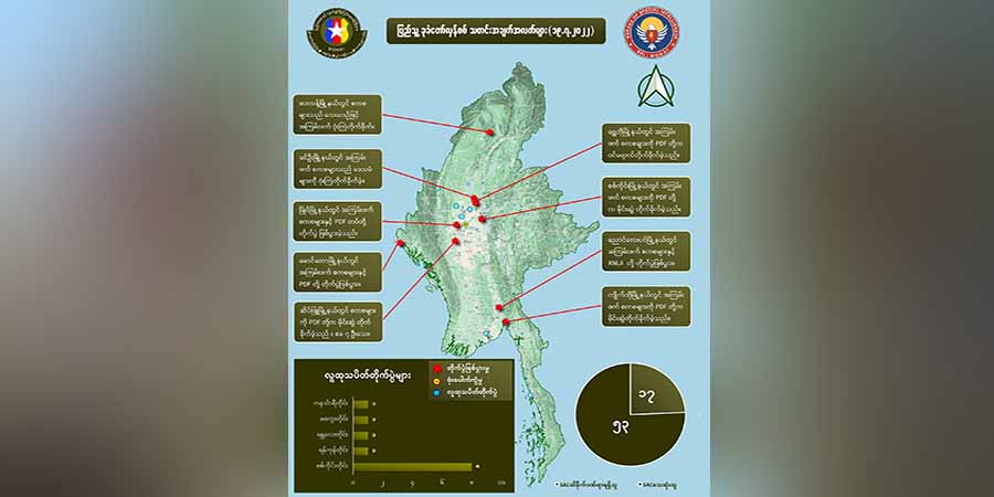 ဇူလိုင် ၁၈ တရက်တည်း စစ်ကောင်စီတပ်ဖွဲ့ဝင် ၅၀ ကျော်သေဆုံးဟု NUG ထုတ်ပြန်