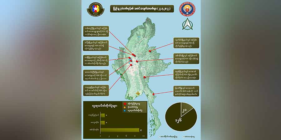 တရက်တည်း စစ်ကောင်စီအကြမ်းဖက် တပ်ဖွဲ့ဝင် ၁၃၀ ခန့် သေဆုံး