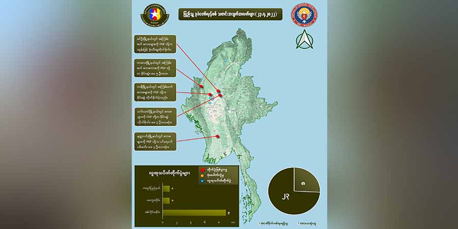 တရက်တည်း စစ်ကောင်စီတပ်ဖွဲ့ဝင် ၂၃ ဦးသေ၊ ၈ ဦးထိခိုက်ဒဏ်ရာရဟု NUG ပြော