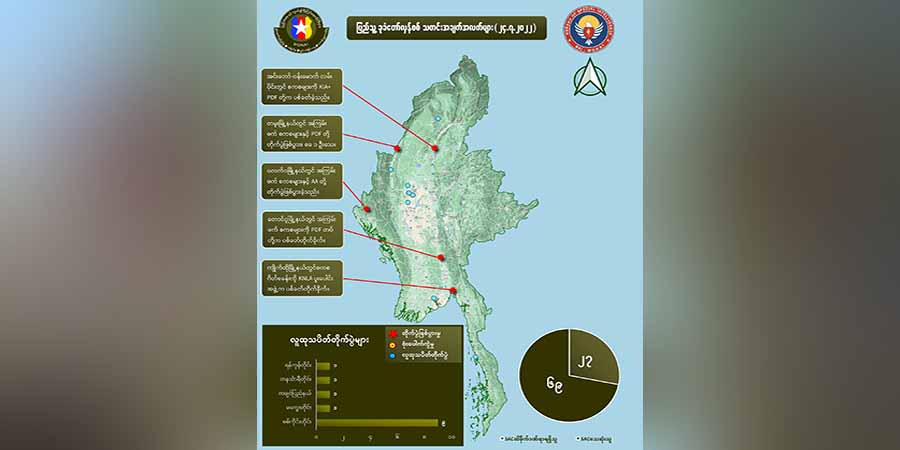 စစ်ကောင်စီအကြမ်းဖက် တပ်ဖွဲ့ဝင်  ၇၀ ခန့် သေဆုံးဟု NUG  ထုတ်ပြန်
