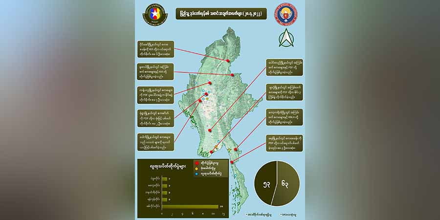 တရက်တည်း စစ်ကောင်စီအကြမ်းဖက်တပ်ဖွဲ့ဝင် ၅၀ ကျော်သေ၊ ၆၃ ဦး ဒဏ်ရာရဟု NUG ပြော