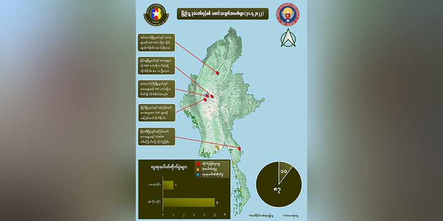 ဇူလိုင် ၃၁ တရက်တည်း စစ်ကောင်စီတပ်ဖွဲ့ဝင်အယောက် ၉၀ ခန့်သေဆုံးဟု NUG ပြော