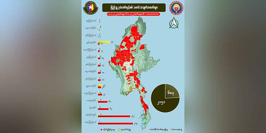 တလအတွင်း စစ်ကောင်စီတပ်ဖွဲ့ဝင် ၂၁၅၀ ကျော်သေ၊ ထိခိုက်ဒဏ်ရာရသူ ၆၈၃ ဦးရှိဟု NUG ပြော