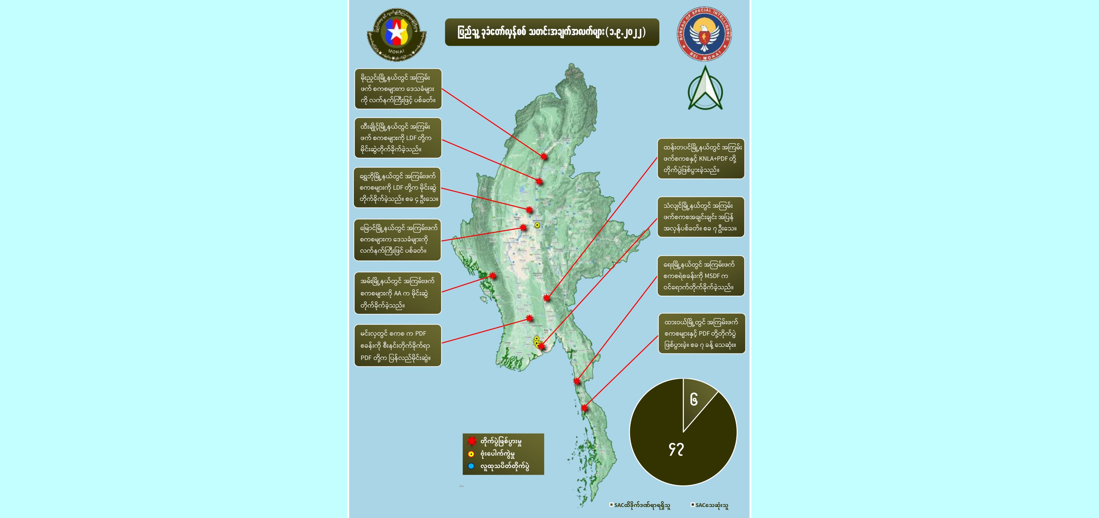 တရက်တည်း စစ်ကောင်စီအကြမ်းဖက် တပ်ဖွဲ့ဝင် အယောက် ၅၀ ခန့်သေဆုံးဟု NUG ပြော