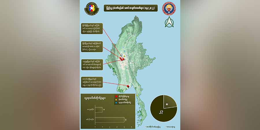 တရက်တည်း စစ်ကောင်စီအကြမ်းဖက်တပ်ဖွဲ့ဝင် အယောက် ၃၀ ခန့်သေဆုံးဟု NUG ထုတ်ပြန်