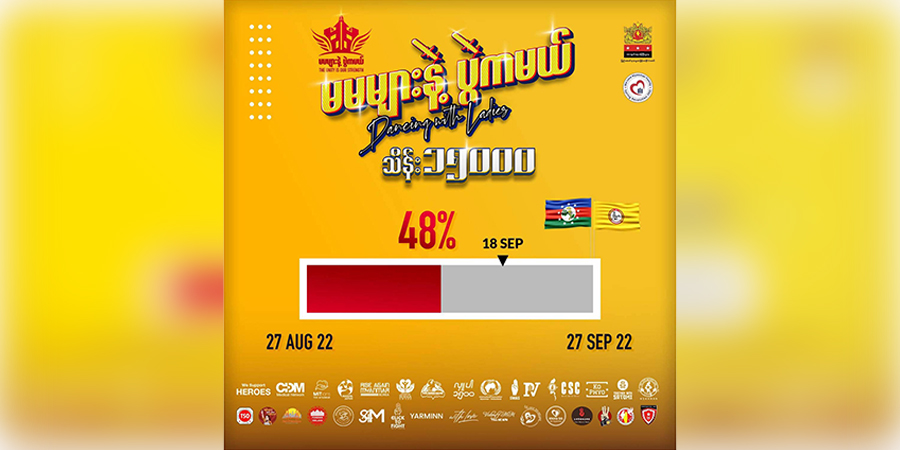 ချင်းနှင့် မကွေးအတွက် “မမများနဲ့ ပွဲကမယ်” တတိယပရောဂျက်မှ ၄၈ ရာခိုင်နှုန်း ရရှိထား