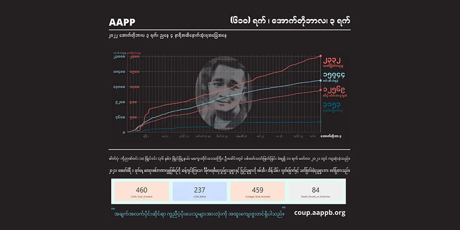 တနှစ်ခွဲကျော်အတွင်း စစ်အုပ်စုသတ်ဖြတ်မှုကြောင့် အပြစ်မဲ့ကျဆုံးပြည်သူ ၂၃၃၀ ကျော်ရှိလာ