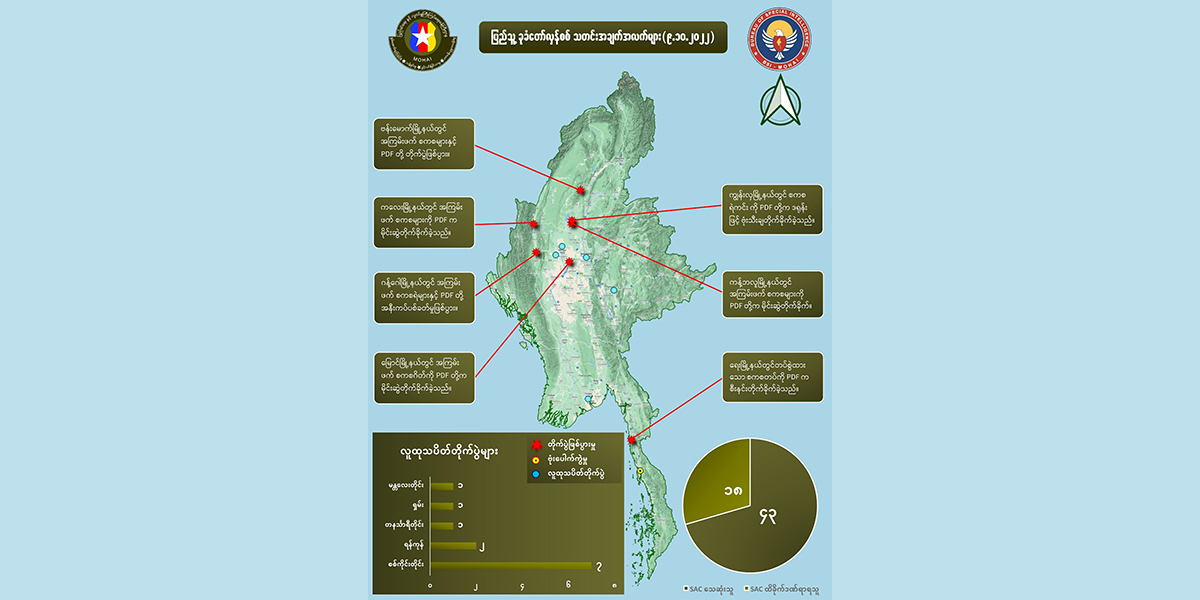 အောက်တိုဘာ ၉ တရက်တည်း စစ်ကောင်စီအကြမ်းဖက်တပ်ဖွဲ့ဝင်အယောက် ၄၀ ကျော် သေဆုံး