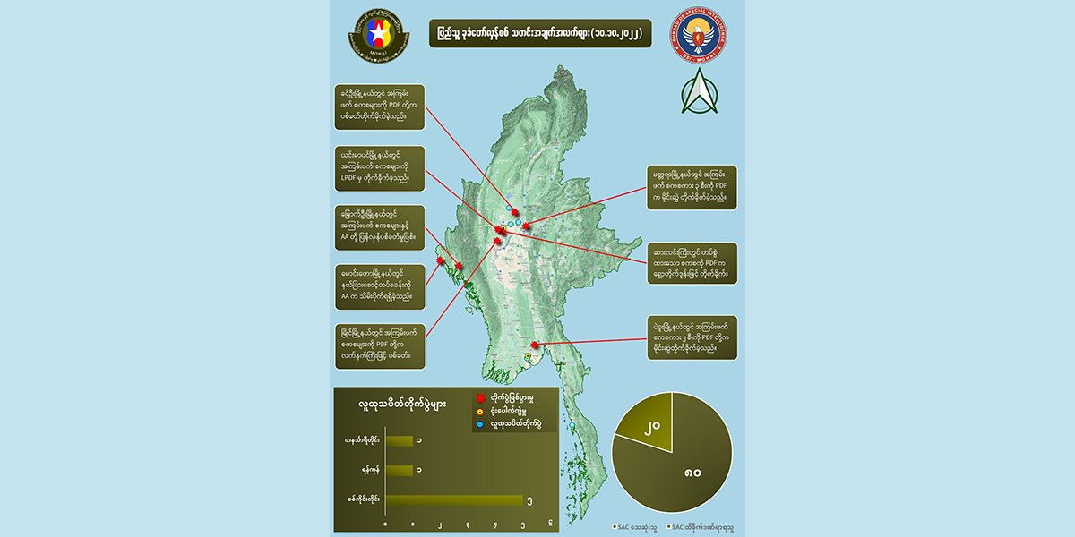 တရက်တည်း စစ်ကောင်စီအကြမ်းဖက်တပ်ဖွဲ့ဝင်အယောက် ၈၀ သေဆုံးဟု NUG ထုတ်ပြန်