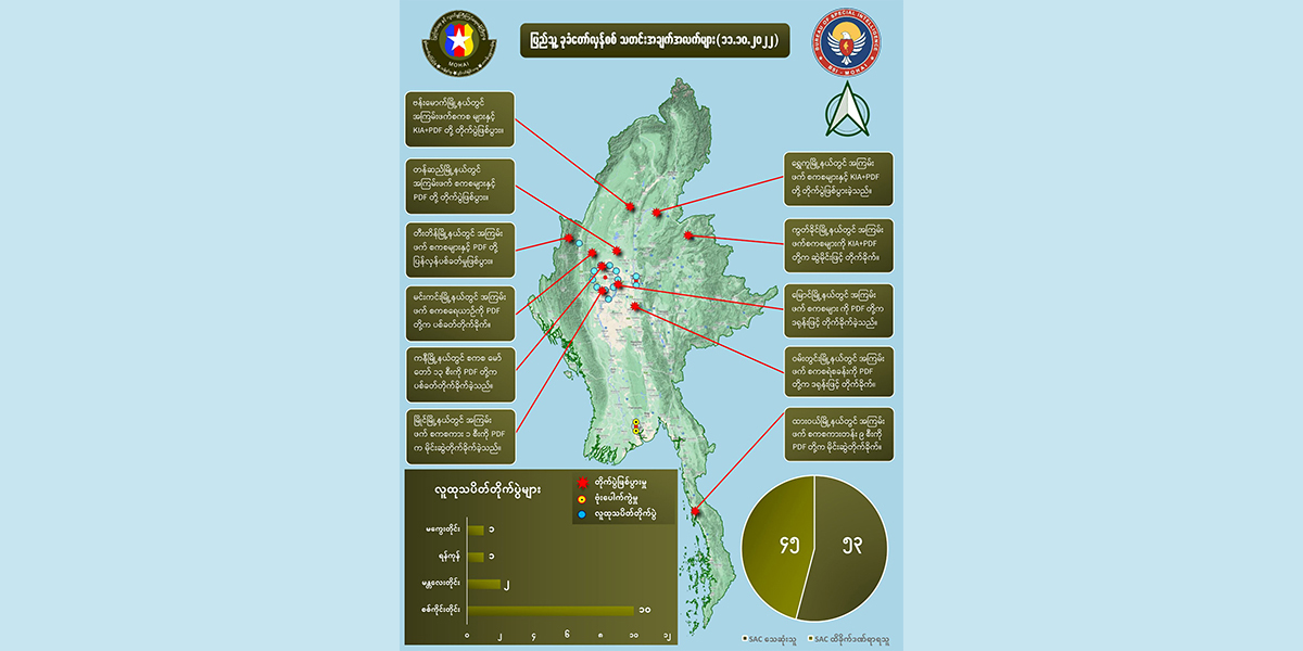 တရက်တည်း စစ်ကောင်စီအကြမ်းဖက်တပ်ဖွဲ့ဝင် ၄၅ ဦးသေ၊ ၅၀ ကျော် ထိခိုက်ဒဏ်ရာရ