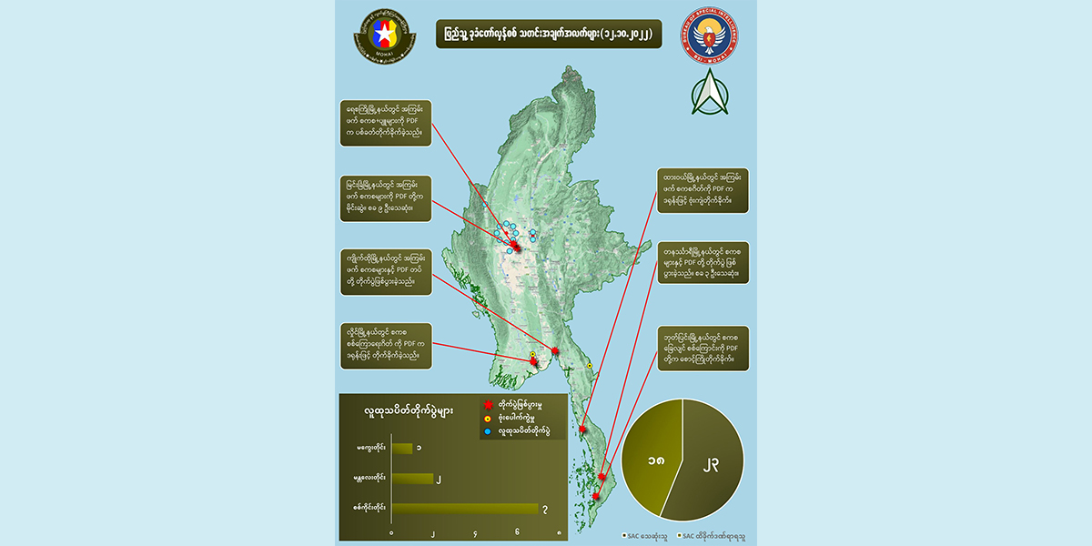 အောက်တိုဘာ ၁၂ တရက်တည်း စစ်ကောင်စီအကြမ်းဖက်တပ်ဖွဲ့ဝင် ၂၃ ဦးသေဟု NUG ထုတ်ပြန်