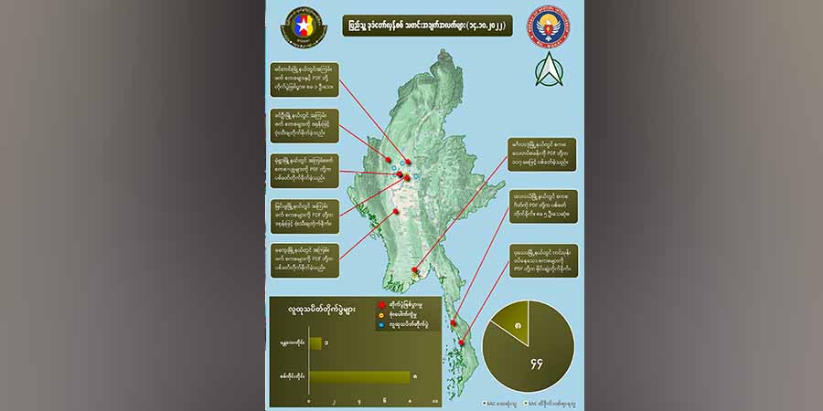 တရက်တည်း စစ်ကောင်စီအကြမ်းဖက်တပ်ဖွဲ့ဝင် ၄၀ ကျော်သေဆုံးဟု NUG ထုတ်ပြန်