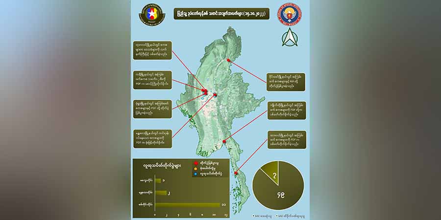 အောက်တိုဘာ ၁၅ ရက်တိုက်ပွဲတွင် စစ်ကောင်စီတပ်ဖွဲ့ဝင် ၅၀ နီးပါးသေဆုံးဟု NUG ထုတ်ပြန်