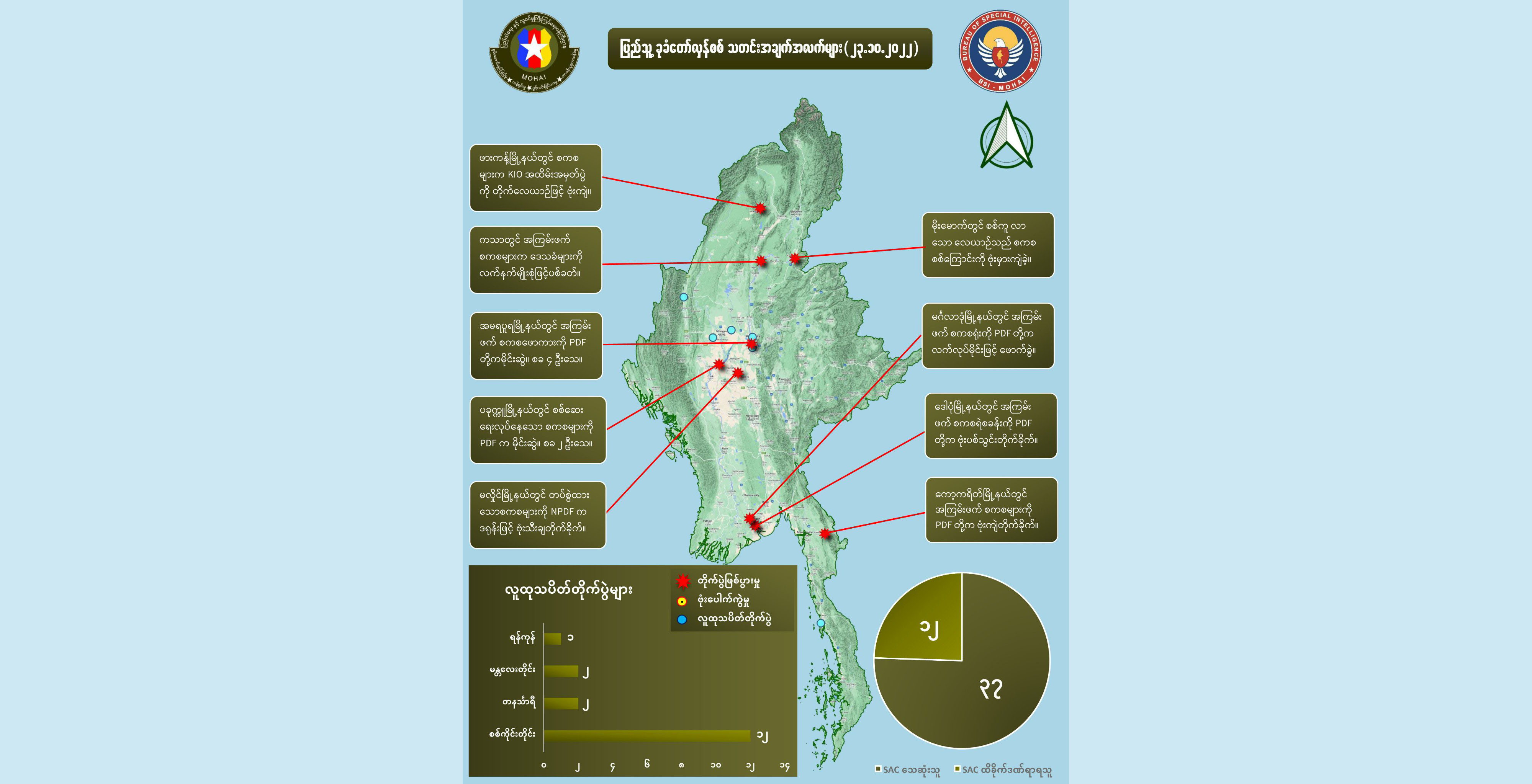 တရက်တည်း စစ်ကောင်စီအကြမ်းဖက်တပ်ဖွဲ့ဝင် ၄၀ ခန့် သေဆုံးဟု NUG ပြော