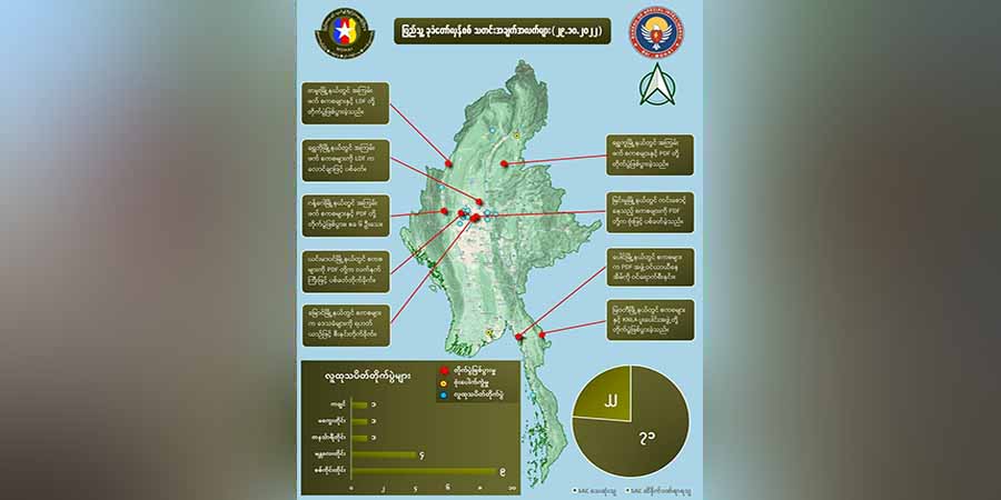 တရက်တည်း စစ်ကောင်စီအကြမ်းဖက်တပ်ဖွဲ့ဝင်အယောက် ၇၀ ကျော်သေဆုံးဟု NUG ထုတ်ပြန်
