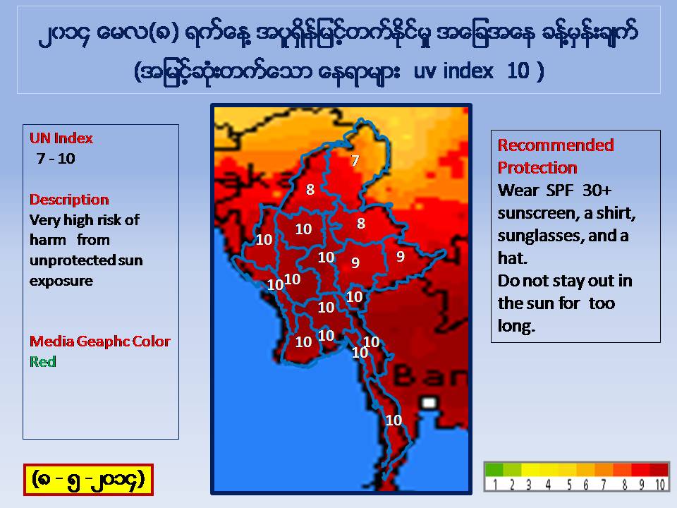 ေမ ၈ ရက္ေန႔ မုိးေလ၀သ ခန္႔မွန္းခ်က္ (ေဒါက္တာထြန္းလြင္)