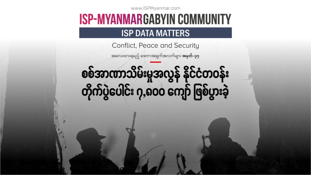 စစ်တပ်အာဏာသိမ်းပြီးနောက် မြန်မာပြည်တဝန်း တိုက်ပွဲပေါင်း ၇,၈‌၀၀ ကျော်ဖြစ်ပွား