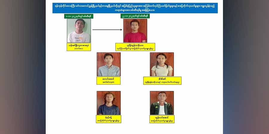 တပ်ဖွဲ့ဝင်များဖမ်းဆီးခံရမှု ပုဇွန်တောင်ဘူတာလုယက်မှုနှင့် မသက်ဆိုင်ဟု မြိုပြပြောက်ကျားတပ် ဖွဲ့ပြော