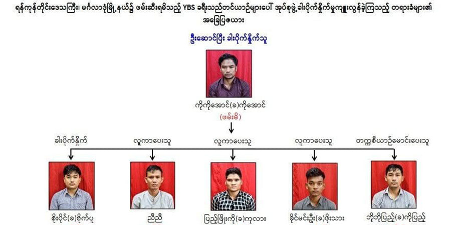 YBS ယာဉ်များပေါ်တွင် ခါးပိုက်နှိုက်သည့်အဖွဲ့ကို ဖမ်းဆီးမိဟု စစ်ကောင်စီ ထုတ်ပြန်