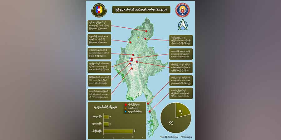 တရက်တည်း စစ်ကောင်စီအကြမ်းဖက်တပ်ဖွဲ့ဝင်အယောက် ၅၀ ခန့်သေဆုံးဟု NUG ထုတ်ပြန်