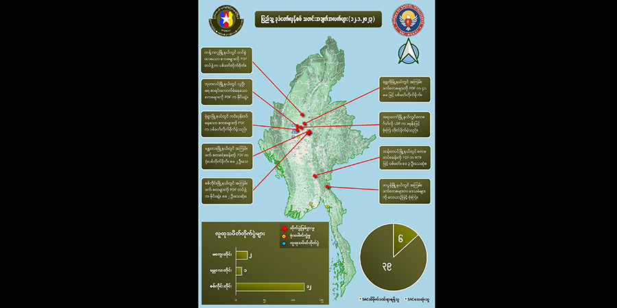 တရက်တည်း စစ်ကောင်စီတပ်ဖွဲ့ဝင် အယောက် ၄၀ ခန့် သေဆုံးဟု NUG ပြော