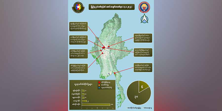 တရက်တည်း တိုက်ပွဲများတွင် စစ်ကောင်စီတပ်ဖွဲ့ဝင်အယောက် ၃၀ သေ၊ စစ်ကိုင်းတိုင်းတွင် တိုက် ပွဲ ၁၁ ကြိမ်ဖြစ်ပွား