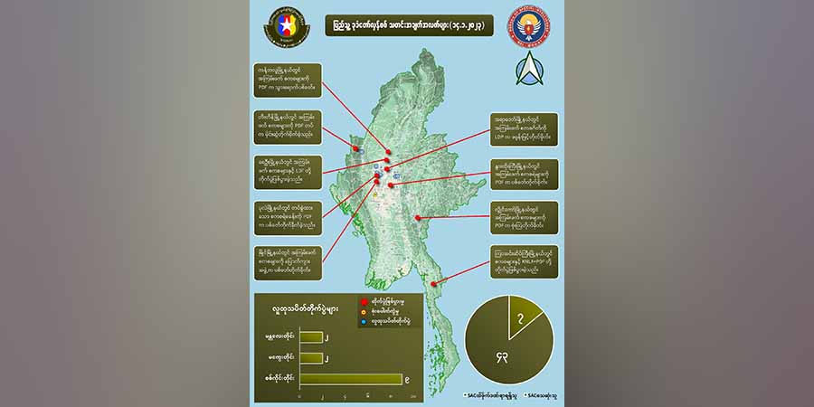 တရက်တည်း စစ်ကောင်စီအကြမ်းဖက်တပ်ဖွဲ့ဝင် ၄၃ ဦးသေဆုံးဟု NUG ပြော