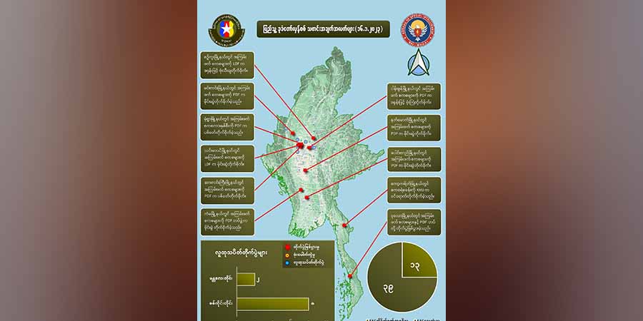 တရက်တည်း စစ်ကောင်စီတပ်ဖွဲ့ဝင် အယောက် ၄၀ ခန့်သေဆုံးဟု NUG ထုတ်ပြန်