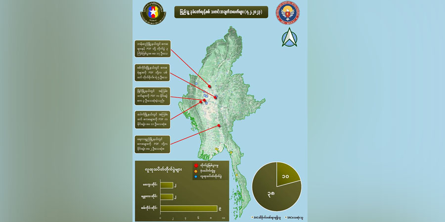 တရက်တည်း စစ်ကောင်စီအကြမ်းဖက်တပ်ဖွဲ့ဝင် အယောက် ၄၀ ခန့်သေဟု NUG ပြော