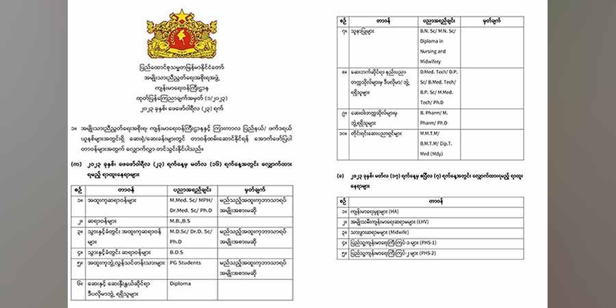 ဆရာဝန်နှင့် သူနာပြုများအပါအဝင် ကျန်းမာရေးဝန်ထမ်းများ NUG အစိုးရခေါ်ယူ
