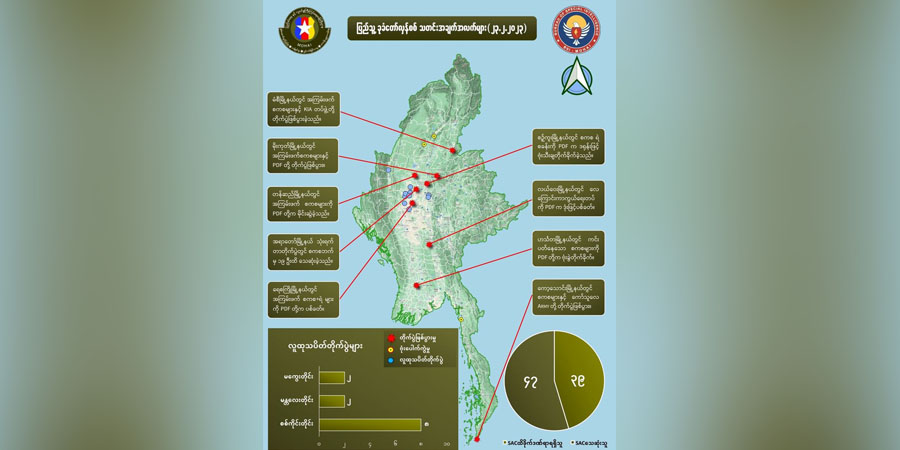 တရက်တည်း တိုက်ပွဲများတွင် စစ်ကောင်စီတပ်ဖွဲ့ဝင် အယောက် ၅၀ ခန့်သေ