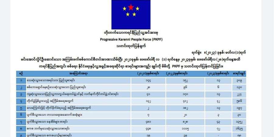 ကရင်နီဒေသတွင် တိုက်ပွဲ ၅၆၈ ကြိမ်ဖြစ်၊ အရပ်သား ၃၀၀ ကျော်နှင့် စစ်ရှောင် ၁၃၀ သေဆုံးဟု PKPF ထုတ်ပြန်