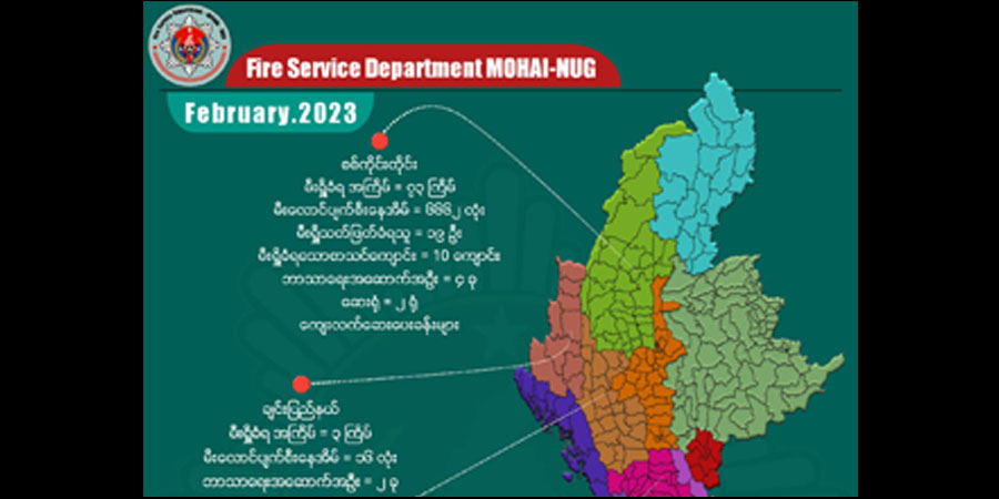 စစ်အုပ်စု မီးရှို့ဖျက်ဆီးမှုကြောင့် အရပ်သားနေအိမ်အလုံး ၇,၁၀၀ ကျော်ဆုံးရှုံး၊ စစ်ကိုင်းတိုင်းက ၆,၆၀၀ ကျော်ပါဝင်