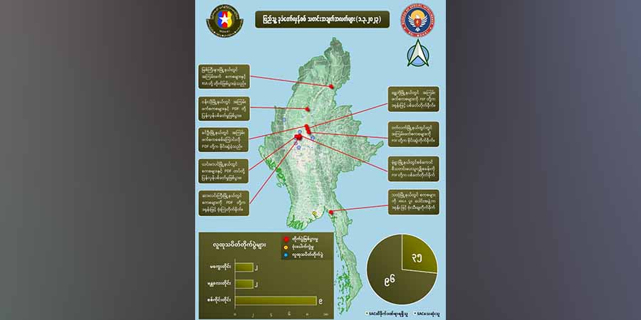 တရက်တည်း စစ်ကောင်စီတပ်ဖွဲ့ဝင် အယောက် ၁၀၀ ခန့်သေဟု NUG ထုတ်ပြန်