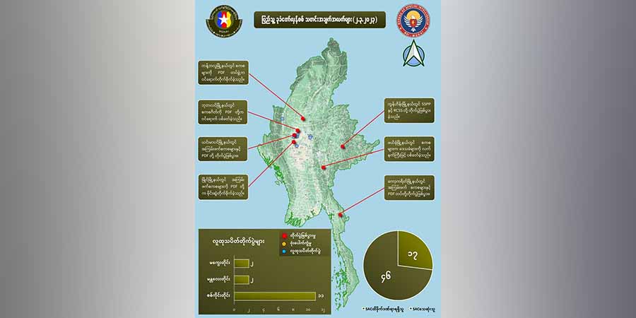 မတ် ၂ ရက် တရက်တည်း တိုက်ပွဲများတွင် စစ်ကောင်စီဘက်က ၄၆ ဦးသေဆုံး